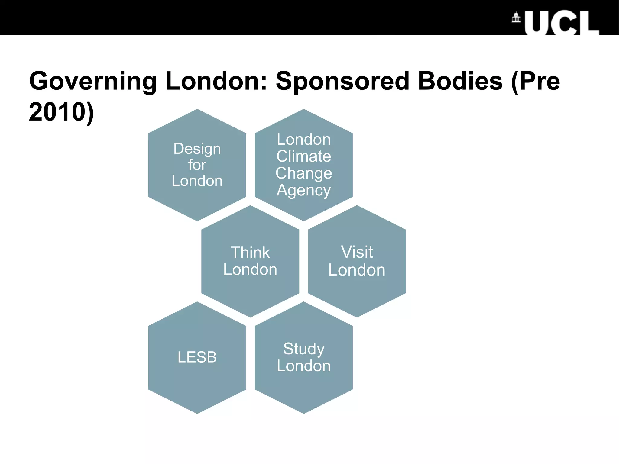Governing London: Sponsored Bodies (Pre
2010)
London
Climate
Change
Agency
Design
for
London
Think
London
Visit
London
Study
London
LESB
 
