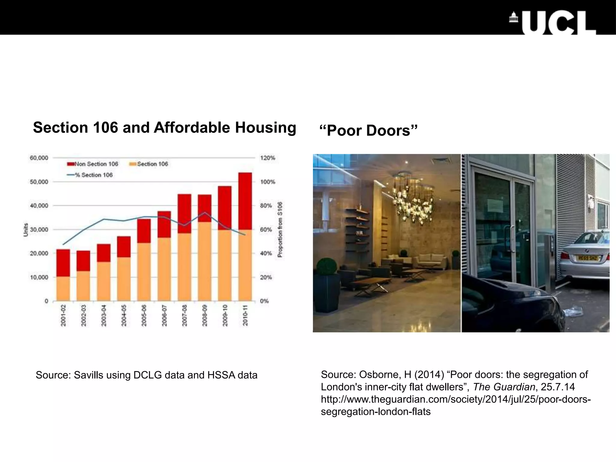 Source: Osborne, H (2014) “Poor doors: the segregation of
London's inner-city flat dwellers”, The Guardian, 25.7.14
http://www.theguardian.com/society/2014/jul/25/poor-doors-
segregation-london-flats
Section 106 and Affordable Housing “Poor Doors”
Source: Savills using DCLG data and HSSA data
 