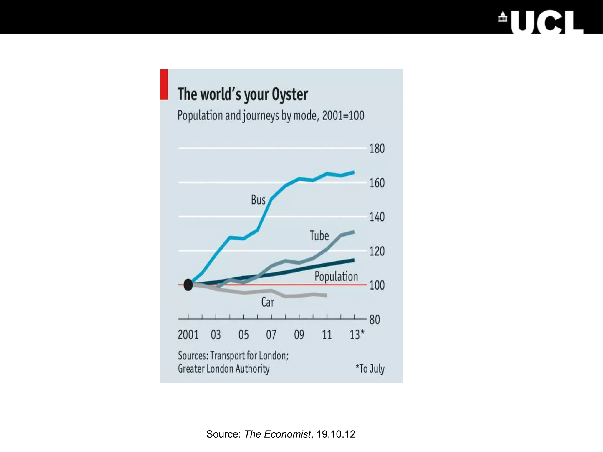 Source: The Economist, 19.10.12
 