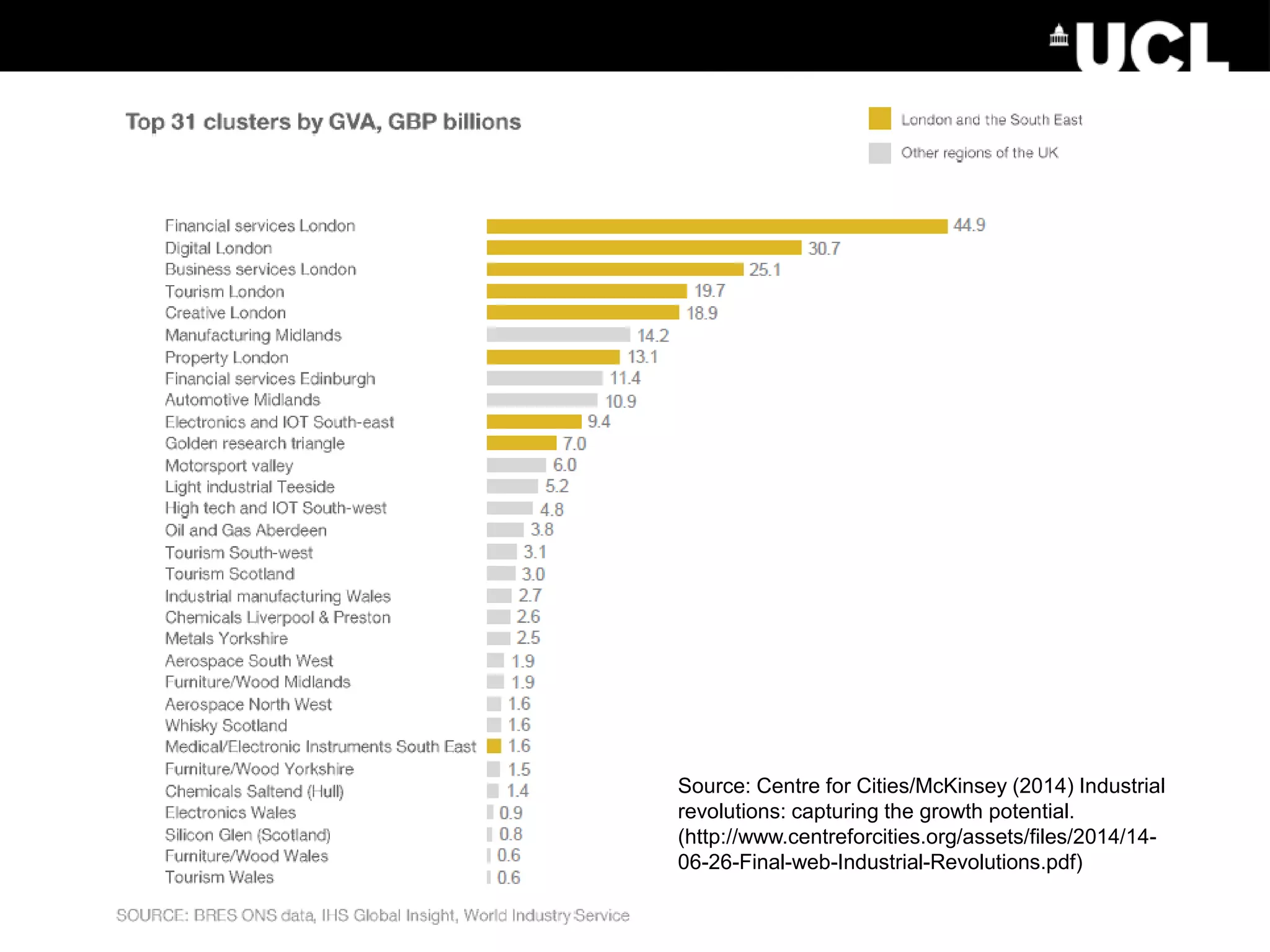 Source: Centre for Cities/McKinsey (2014) Industrial
revolutions: capturing the growth potential.
(http://www.centreforcities.org/assets/files/2014/14-
06-26-Final-web-Industrial-Revolutions.pdf)
 