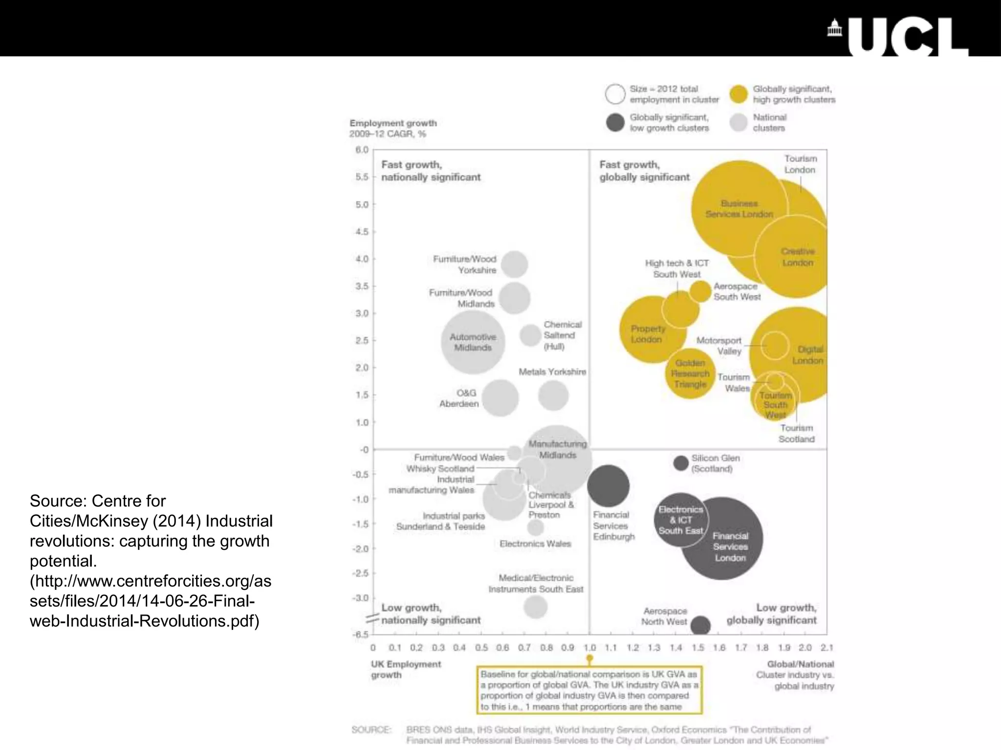 Source: Centre for
Cities/McKinsey (2014) Industrial
revolutions: capturing the growth
potential.
(http://www.centreforcities.org/as
sets/files/2014/14-06-26-Final-
web-Industrial-Revolutions.pdf)
 