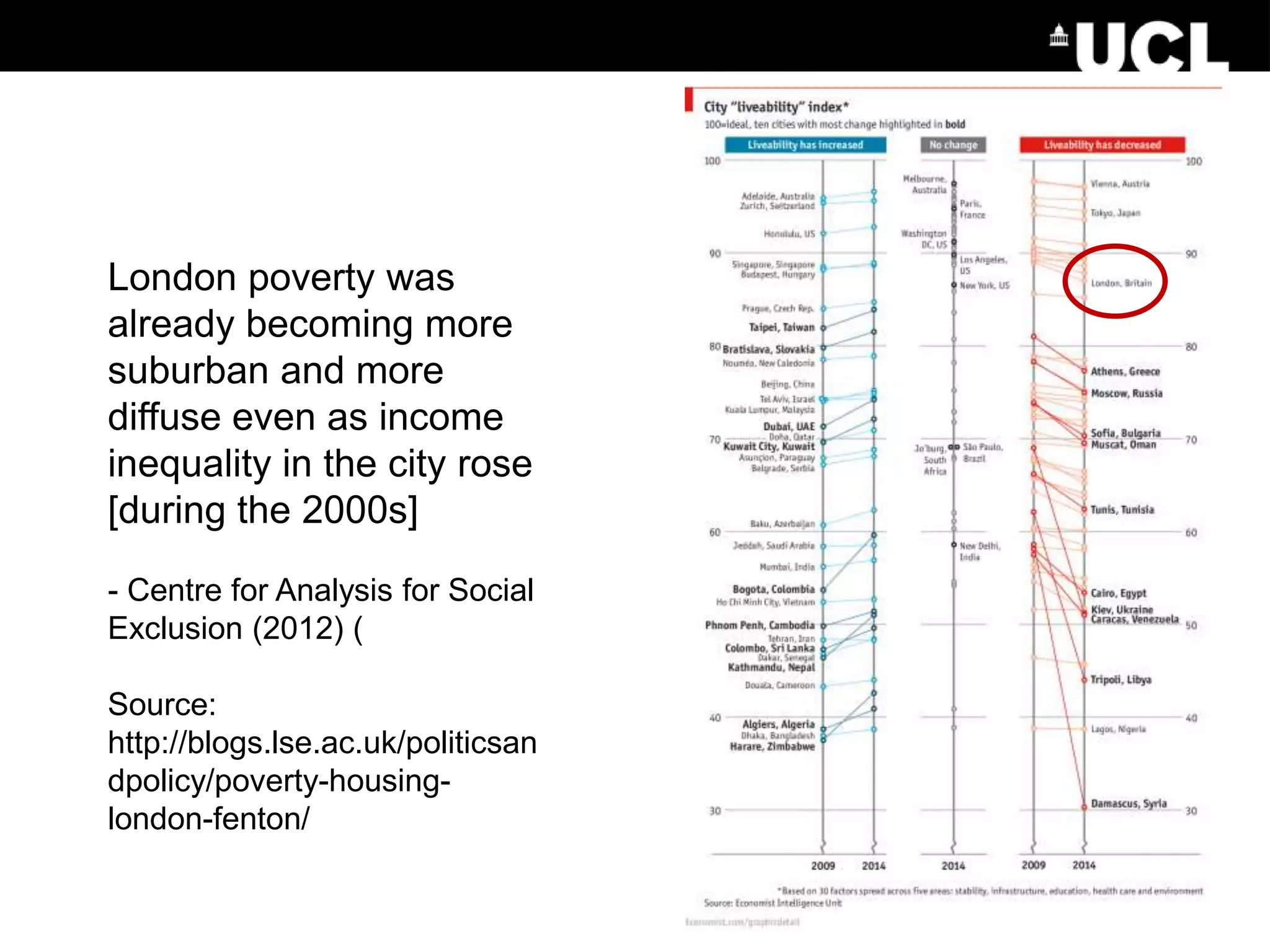 London poverty was
already becoming more
suburban and more
diffuse even as income
inequality in the city rose
[during the 2000s]
- Centre for Analysis for Social
Exclusion (2012) (
Source:
http://blogs.lse.ac.uk/politicsan
dpolicy/poverty-housing-
london-fenton/
 