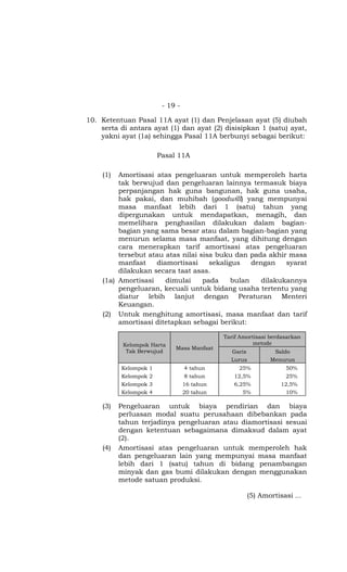 - 19 -

10. Ketentuan Pasal 11A ayat (1) dan Penjelasan ayat (5) diubah
    serta di antara ayat (1) dan ayat (2) disisipkan 1 (satu) ayat,
    yakni ayat (1a) sehingga Pasal 11A berbunyi sebagai berikut:

                       Pasal 11A

    (1)  Amortisasi atas pengeluaran untuk memperoleh harta
         tak berwujud dan pengeluaran lainnya termasuk biaya
         perpanjangan hak guna bangunan, hak guna usaha,
         hak pakai, dan muhibah (goodwill) yang mempunyai
         masa manfaat lebih dari 1 (satu) tahun yang
         dipergunakan untuk mendapatkan, menagih, dan
         memelihara penghasilan dilakukan dalam bagian-
         bagian yang sama besar atau dalam bagian-bagian yang
         menurun selama masa manfaat, yang dihitung dengan
         cara menerapkan tarif amortisasi atas pengeluaran
         tersebut atau atas nilai sisa buku dan pada akhir masa
         manfaat    diamortisasi     sekaligus    dengan    syarat
         dilakukan secara taat asas.
    (1a) Amortisasi    dimulai     pada     bulan    dilakukannya
         pengeluaran, kecuali untuk bidang usaha tertentu yang
         diatur lebih lanjut dengan Peraturan Menteri
         Keuangan.
    (2) Untuk menghitung amortisasi, masa manfaat dan tarif
         amortisasi ditetapkan sebagai berikut:

                                            Tarif Amortisasi berdasarkan
           Kelompok Harta                              metode
                            Masa Manfaat
            Tak Berwujud                      Garis          Saldo
                                              Lurus         Menurun
          Kelompok 1             4 tahun         25%              50%
          Kelompok 2              8 tahun      12,5%              25%
          Kelompok 3             16 tahun      6,25%            12,5%
          Kelompok 4             20 tahun         5%              10%

    (3)   Pengeluaran untuk biaya pendirian dan biaya
          perluasan modal suatu perusahaan dibebankan pada
          tahun terjadinya pengeluaran atau diamortisasi sesuai
          dengan ketentuan sebagaimana dimaksud dalam ayat
          (2).
    (4)   Amortisasi atas pengeluaran untuk memperoleh hak
          dan pengeluaran lain yang mempunyai masa manfaat
          lebih dari 1 (satu) tahun di bidang penambangan
          minyak dan gas bumi dilakukan dengan menggunakan
          metode satuan produksi.

                                                    (5) Amortisasi …
 