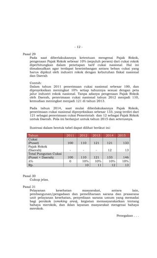- 12 -
Pasal 29
Pada saat diberlakukannya ketentuan mengenai Pajak Rokok,
pengenaan Pajak Rokok sebesar 10% (sepuluh persen) dari cukai rokok
diperhitungkan dalam penetapan tarif cukai nasional. Hal ini
dimaksudkan agar terdapat keseimbangan antara beban cukai yang
harus dipikul oleh industri rokok dengan kebutuhan fiskal nasional
dan Daerah
Contoh:
Dalam tahun 2011 penerimaan cukai nasional sebesar 100, dan
diproyeksikan meningkat 10% setiap tahunnya sesuai dengan peta
jalur industri rokok nasional. Tanpa adanya pengenaan Pajak Rokok
oleh Daerah, penerimaan cukai nasional tahun 2012 menjadi 110,
kemudian meningkat menjadi 121 di tahun 2013.
Pada tahun 2014, saat mulai diberlakukannya Pajak Rokok,
penerimaan cukai nasional diproyeksikan sebesar 133, yang terdiri dari
121 sebagai penerimaan cukai Pemerintah dan 12 sebagai Pajak Rokok
untuk Daerah. Pola ini berlanjut untuk tahun 2015 dan seterusnya.
Ilustrasi dalam bentuk tabel dapat dilihat berikut ini:
Tahun 2011 2012 2013 2014 2015
Cukai
(Pusat) 100 110 121 121 133
Pajak Rokok
(Daerah) - - - 12 13
Total Pungutan Cukai
(Pusat + Daerah) 100 110 121 133 146
∆% 0 10% 10% 10% 10%
Rp. 10 11 12 13
Pasal 30
Cukup jelas.
Pasal 31
Pelayanan kesehatan masyarakat, antara lain,
pembangunan/pengadaan dan pemeliharaan sarana dan prasarana
unit pelayanan kesehatan, penyediaan sarana umum yang memadai
bagi perokok (smoking area), kegiatan memasyarakatkan tentang
bahaya merokok, dan iklan layanan masyarakat mengenai bahaya
merokok.
Penegakan . . .
 