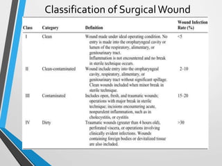 Surgical Classification Antibiotics In Surgery | PPTX