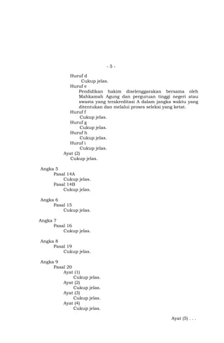 -5Huruf d
Cukup jelas.
Huruf e
Pendidikan hakim diselenggarakan bersama oleh
Mahkamah Agung dan perguruan tinggi negeri atau
swasta yang terakreditasi A dalam jangka waktu yang
ditentukan dan melalui proses seleksi yang ketat.
Huruf f
Cukup jelas.
Huruf g
Cukup jelas.
Huruf h
Cukup jelas.
Huruf i
Cukup jelas.
Ayat (2)
Cukup jelas.
Angka 5
Pasal 14A
Cukup jelas.
Pasal 14B
Cukup jelas.
Angka 6
Pasal 15
Cukup jelas.
Angka 7
Pasal 16
Cukup jelas.
Angka 8
Pasal 19
Cukup jelas.
Angka 9
Pasal 20
Ayat (1)
Cukup
Ayat (2)
Cukup
Ayat (3)
Cukup
Ayat (4)
Cukup

jelas.
jelas.
jelas.
jelas.
Ayat (5) . . .

 