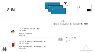 x:
y:
sum()
Return the sum of the items in the RDD
[2, 4, 1]
7
SUM
7
x = sc.parallelize([2,4,1])
y = x.sum()
print(x.collect())
print(y)
val x = sc.parallelize(Array(2,4,1))
val y = x.sum
println(x.collect().mkString(", "))
println(y)
2
1
4
Σ
 