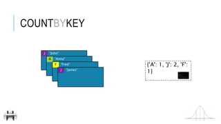 COUNTBYKEY
{'A': 1, 'J': 2, 'F':
1}
J “John”
“Anna”A
“Fred”F
J “James”
 