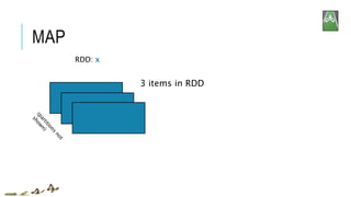 MAP
3 items in RDD
RDD: x
 