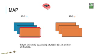 MAP
RDD: x RDD: y
Return a new RDD by applying a function to each element
of this RDD.
 