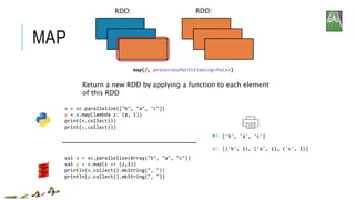 MAP
x = sc.parallelize(["b", "a", "c"])
y = x.map(lambda z: (z, 1))
print(x.collect())
print(y.collect())
['b', 'a', 'c']
[('b', 1), ('a', 1), ('c', 1)]
RDD:
x
RDD:
y
x:
y:
map(f, preservesPartitioning=False)
Return a new RDD by applying a function to each element
of this RDD
val x = sc.parallelize(Array("b", "a", "c"))
val y = x.map(z => (z,1))
println(x.collect().mkString(", "))
println(y.collect().mkString(", "))
 
