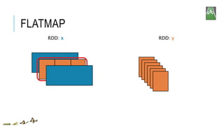 FLATMAP
RDD: x RDD: y
 