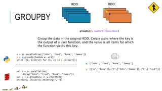 GROUPBY
x = sc.parallelize(['John', 'Fred', 'Anna', 'James'])
y = x.groupBy(lambda w: w[0])
print [(k, list(v)) for (k, v) in y.collect()]
['John', 'Fred', 'Anna', 'James']
[('A',['Anna']),('J',['John','James']),('F',['Fred'])]
RDD:
x
RDD:
y
x:
y:
groupBy(f, numPartitions=None)
Group the data in the original RDD. Create pairs where the key is
the output of a user function, and the value is all items for which
the function yields this key.
val x = sc.parallelize(
Array("John", "Fred", "Anna", "James"))
val y = x.groupBy(w => w.charAt(0))
println(y.collect().mkString(", "))
 