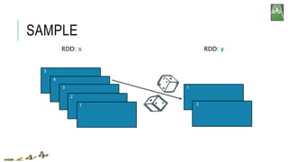 SAMPLE
RDD: x RDD: y
1
3
5
4
3
2
1
 