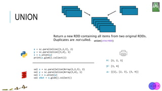 UNION
x = sc.parallelize([1,2,3], 2)
y = sc.parallelize([3,4], 1)
z = x.union(y)
print(z.glom().collect())
[1, 2, 3]
[3, 4]
[[1], [2, 3], [3, 4]]
x:
y:
union(otherRDD)
Return a new RDD containing all items from two original RDDs.
Duplicates are not culled.
val x = sc.parallelize(Array(1,2,3), 2)
val y = sc.parallelize(Array(3,4), 1)
val z = x.union(y)
val zOut = z.glom().collect()
z:
 