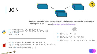 JOIN
x = sc.parallelize([("a", 1), ("b", 2)])
y = sc.parallelize([("a", 3), ("a", 4), ("b", 5)])
z = x.join(y)
print(z.collect()) [("a", 1), ("b", 2)]
[("a", 3), ("a", 4), ("b", 5)]
[('a', (1, 3)), ('a', (1, 4)), ('b', (2, 5))]
x:
y:
union(otherRDD, numPartitions=None)
Return a new RDD containing all pairs of elements having the same key in
the original RDDs
val x = sc.parallelize(Array(("a", 1), ("b", 2)))
val y = sc.parallelize(Array(("a", 3), ("a", 4), ("b", 5)))
val z = x.join(y)
println(z.collect().mkString(", "))
z:
 