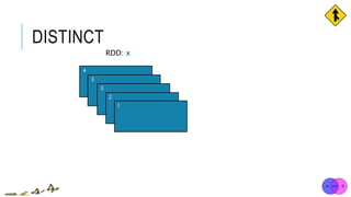 DISTINCT
4
3
3
2
1
RDD: x
 