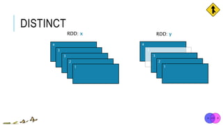 DISTINCT
RDD: x
4
3
3
2
1
4
3
3
2
1
RDD: y
 