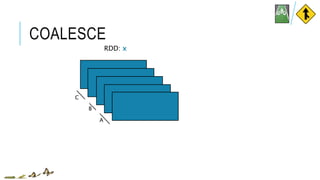 COALESCE
RDD: x
A
B
C
 