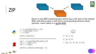 ZIP
x = sc.parallelize([1, 2, 3])
y = x.map(lambda n:n*n)
z = x.zip(y)
print(z.collect()) [1, 2, 3]
[1, 4, 9]
[(1, 1), (2, 4), (3, 9)]
x:
y:
zip(otherRDD)
Return a new RDD containing pairs whose key is the item in the original
RDD, and whose value is that item’s corresponding element (same
partition, same index) in a second RDD
val x = sc.parallelize(Array(1,2,3))
val y = x.map(n=>n*n)
val z = x.zip(y)
println(z.collect().mkString(", "))
z:
 