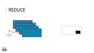 4
REDUCE
3
2
1
emits
3
input
6
 