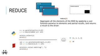 x:
y:
reduce(f)
Aggregate all the elements of the RDD by applying a user
function pairwise to elements and partial results, and returns
a result to the driver
[1, 2, 3, 4]
10
x = sc.parallelize([1,2,3,4])
y = x.reduce(lambda a,b: a+b)
print(x.collect())
print(y)
val x = sc.parallelize(Array(1,2,3,4))
val y = x.reduce((a,b) => a+b)
println(x.collect.mkString(", "))
println(y)
REDUCE
******
*
**
***
 