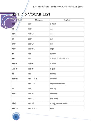 1717
JLPT Resources – http://www.tanos.co.uk/jlpt/
JLPT N5 Vocab List
Kanji Hiragana English
会う あう to meet
青 あお blue
青い あおい blue
赤 あか red
赤い あかい red
明い あかるい bright
秋 あき autumn
開く あく to open, to become open
開ける あける to open
上げる あげる to give
朝 あさ morning
朝御飯 あさごはん breakfast
あさって day after tomorrow
足 あし foot, leg
明日 あした tomorrow
あそこ over there
遊ぶ あそぶ to play, to make a visit
暖かい あたたかい warm
 