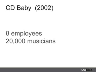 CD Baby (2002)
8 employees
20,000 musicians
 
