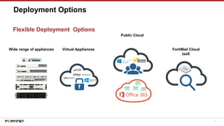 11
Deployment Options
Flexible Deployment Options
Wide range of appliances Virtual Appliances
Public Cloud
FortiMail Cloud
IaaS
 