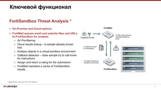 19
 On-Premise and Cloud options
 FortiMail queues email and submits files and URLs
to FortiSandbox for analysis
» AV Pre-filtering
» Cloud results lookup - is sample already known
bad
» Analyze objects in a virtual sandbox environment
» Callback detection – does sample try to call home
for instructions
» Assign and return a rating for the submission
» FortiMail maintains a cache of FortiSandbox
results
Ключевой функционал
FortiSandbox Threat Analysis *
* Optional but a core part of an ATP solution
Targeted Email
(1) Attachment sent
to FortiSandbox
(2) Object analyzed in
Sandbox environment
(3) Risk rating returned,
message handled by
policy
FortiMail
FortiSandbox
 