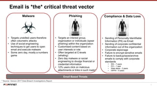 3
Email is *the* critical threat vector
Malware
• Targets unskilled users therefore
often volumetric attacks
• Use of social engineering
techniques to get users to open
email and execute malware
• Some zero day, mostly a numbers
game
Phishing
• Targets an interest group,
organization or individuals (spear
phishing) within the organization
• Customised content based on
user interests or role
• Often targeted at C-levels
(whaling)
• Zero day malware or social
engineering to divulge financial or
credential information
• 12% users click on malicious
attachments or links in such mails*
Email Based Threats
* Source: Verizon 2017 Data Breach Investigations Report
Compliance & Data Loss
• Sending of Personally Identifiable
Information (PII) via Email
• Sending of corporate confidential
information out of the organization
• Corporate espionage
• Failure to encrypt sensitive emails
• Failure to backup/save/archive
emails to comply with corporate
standards
• IRS – 7 years
• PCI – 1 year
• State depts – 3 years
• HIPPA – 6 years
 