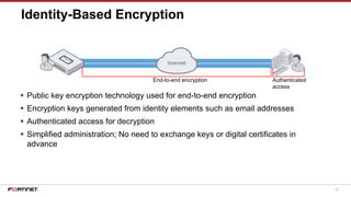 30
Identity-Based Encryption
 Public key encryption technology used for end-to-end encryption
 Encryption keys generated from identity elements such as email addresses
 Authenticated access for decryption
 Simplified administration; No need to exchange keys or digital certificates in
advance
End-to-end encryption Authenticated
access
 