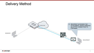 36
Delivery Method
SENDER
RECIPIENT
⑤ RECIPIENT ACCESSES THE
ATTACHMENT, WHICH CREATES
AN HTTPS CONNECTION TO
FORTIMAIL
 