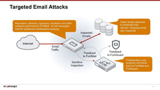 43
Targeted Email Attacks
 
