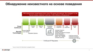 44
Обнаружение неизвестного на основе поведения
Domain Safelists
FortiGuard Antivirus
FortiGuard Anti-Spam
FortiGuard URL Filtering
Threat
Continuum
Security
Technologies
* Source: Verizon 2016 Data Breach Investigations Report
“99% вредоносных хэшей видны всего лишь 58 секунд или меньше. Это отражает то, как
быстро хакеры изменяют свой код, чтобы избежать обнаружения.” *
Known
Bad
Probably
Good
Very
Suspicious
Somewhat
Suspicious
Might be
Good
Completely
Unknown
User Safelists
Newsletter Detection
Outbreak Protection
Header Analysis
Heuristics and Behavior Analysis
Sender Reputation
Suspicious Newsletter
DKIM / SPF / DMARC
Greyware Scanning
FortiGuard IP Reputation
FortiSandbox
 