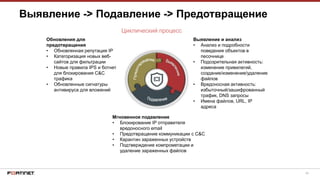 46
Выявление -> Подавление -> Предотвращение
Циклический процесс
Обновления для
предотвращения
• Обновленная репутация IP
• Категоризация новых веб-
сайтов для фильтрации
• Новые правила IPS и ботнет
для блокирования C&C
трафика
• Обновленные сигнатуры
антивируса для вложений
Выявление и анализ
• Анализ и подробности
поведения объектов в
песочнице
• Подозрительная активность:
изменение привилегий,
создание/изменение/удаление
файлов
• Вредоносная активность:
избыточный/зашифрованный
трафик, DNS запросы
• Имена файлов, URL, IP
адреса
Мгновенное подавление
• Блокирование IP отправителя
вредоносного email
• Предотвращение коммуникации с C&C
• Карантин зараженных устройств
• Подтверждение компрометации и
удаление зараженных файлов
 