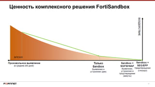47
Ценность комплексного решения FortiSandbox
 