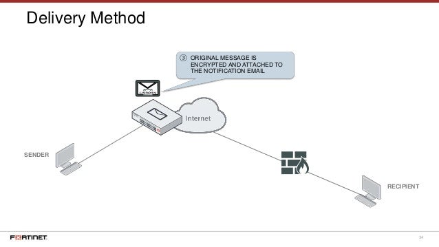 fortinet support email fortinet support email