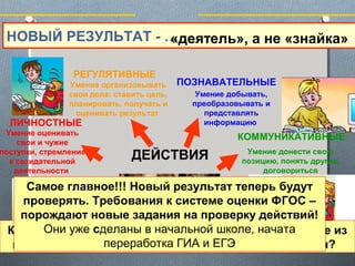 НОВЫЙ РЕЗУЛЬТАТ - …
Умение оценивать
свои и чужие
поступки, стремление
к созидательной
деятельности
Умение добывать,
преобразовывать и
представлять
информацию
Умение донести свою
позицию, понять других,
договориться
Умение организовывать
свои дела: ставить цель,
планировать, получать и
оценивать результат
ДЕЙСТВИЯ
«деятель», а не «знайка»
ЛИЧНОСТНЫЕ
РЕГУЛЯТИВНЫЕ
ПОЗНАВАТЕЛЬНЫЕ
КОММУНИКАТИВНЫЕ
Какие качества Вы хотите видеть у ученика на выходе из
школы, чтобы в современной жизни он был успешен?
Самое главное!!! Новый результат теперь будут
проверять. Требования к системе оценки ФГОС –
порождают новые задания на проверку действий!
Они уже сделаны в начальной школе, начата
переработка ГИА и ЕГЭ
 