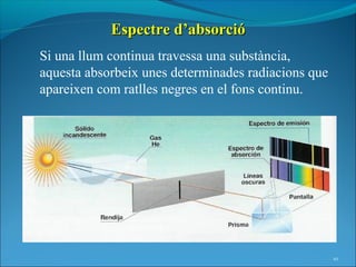Espectre d’absorció
Si una llum continua travessa una substància,
aquesta absorbeix unes determinades radiacions que
apareixen com ratlles negres en el fons continu.




                                                     10
 