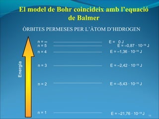 El model de Bohr coincideix amb l’equació
                 de Balmer
          ÒRBITES PERMESES PER L’ÀTOM D’HIDROGEN

              n=∞                    E= 0J
              n=5                       E = –0,87 · 10–19 J
              n=4                     E = –1,36 · 10–19 J
Energia




              n=3                     E = –2,42 · 10–19 J



              n=2                     E = –5,43 · 10–19 J




              n=1                     E = –21,76 · 10–19 J   23
 