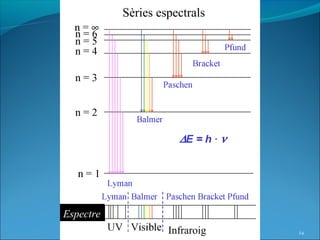 Sèries espectrals




Espectre
                    Infraroig   24
 