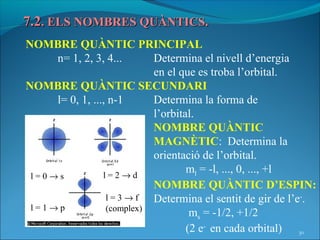 7.2. ELS NOMBRES QUÀNTICS.
NOMBRE QUÀNTIC PRINCIPAL
     n= 1, 2, 3, 4...       Determina el nivell d’energia
                            en el que es troba l’orbital.
NOMBRE QUÀNTIC SECUNDARI
     l= 0, 1, ..., n-1      Determina la forma de
                            l’orbital.
                            NOMBRE QUÀNTIC
                            MAGNÈTIC: Determina la
                            orientació de l’orbital.
                 l=2→d
                                    ml = -l, ..., 0, ..., +l
 l=0→s
                            NOMBRE QUÀNTIC D’ESPIN:
                  l=3→f     Determina el sentit de gir de l’e-.
 l=1→p            (complex)
                                     ms = -1/2, +1/2
                                    (2 e- en cada orbital) 30
 