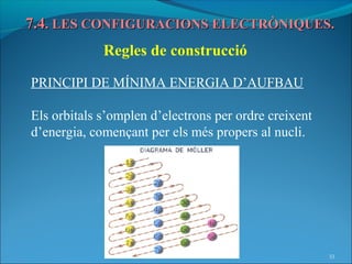 7.4. LES CONFIGURACIONS ELECTRÒNIQUES.
             Regles de construcció

PRINCIPI DE MÍNIMA ENERGIA D’AUFBAU

Els orbitals s’omplen d’electrons per ordre creixent
d’energia, començant per els més propers al nucli.




                                                       33
 