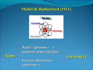 Model de Rutherford (1911)




       Nucli + (protons + i
       neutrons sense càrrega)
Àtom                             ESPAI BUIT
       Escorça electrònica
       (electrons -)
                                              6
 