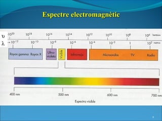 Espectre electromagnètic

υ
λ




                               8
 