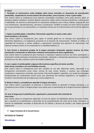 Daniel Rodríguez Arenas

2º CICLO
1. Participar en interacciones orales dirigidas sobre temas conocidos en situaciones de comunicación
predecibles, respetando las normas básicas del intercambio, como escuchar y mirar a quien habla.
Este criterio valora la competencia para expresar necesidades inmediatas como pedir permiso, pedir en
préstamo objetos cotidianos, localizar objetos o personas, hablar sobre el tiempo atmosférico o sobre gustos
o habilidades. Se valorará su participación en situaciones cotidianas como rutinas, hábitos, lenguaje de aula
o en simulaciones, representaciones, canciones o recitaciones. También se evalúa con este criterio la actitud
con la que participa en los intercambios y si manifiesta interés por las intervenciones de los demás (objetivo
1).

2. Captar el sentido global, e identificar información específica en textos orales sobre
temas familiares y de interés.
Este criterio valora la competencia para captar el sentido global de un mensaje oral apoyándose en
elementos lingüísticos y no lingüísticos presentes en la situación de comunicación. También se refiere a la
capacidad de reconocer y extraer palabras y expresiones conocidas que aparecen en expresiones más
extensas aunque el texto no se comprenda en su totalidad (objetivo 1).

3. Usar formas y estructuras propias de la lengua extranjera incluyendo aspectos sonoros, de ritmo,
acentuación y entonación en diferentes contextos comunicativos de forma significativa.
Este criterio valora la competencia para reconocer y reproducir aspectos sonoros, de ritmo, acentuación y
entonación cuando participan activamente escuchando, repitiendo y anticipando expresiones en actividades
de lectura en voz alta y siempre a partir de modelos (objetivo 2).

4. Leer y captar el sentido global y algunas informaciones específicas de textos sencillos
sobre temas conocidos y con una finalidad concreta.
Este criterio valora la competencia para leer, también en voz alta, diferentes textos, adecuados a su
competencia comunicativa como notas, normas de aula, cartas, carteles o cuentos, que contengan
vocabulario y expresiones conocidas, para extraer información global y específica, con ayuda de estrategias
fundamentales de comprensión escrita como usar elementos del contexto lingüístico y no lingüístico, y
transferir conocimientos de las lenguas que conoce (objetivo 3).

8. Mostrar interés y curiosidad por aprender la lengua extranjera.
Este criterio valora si participan, se esfuerzan y muestran interés en aprender la lengua extranjera, y su
competencia para utilizar la lengua propia como apoyo para el aprendizaje de la lengua extranjera (objetivo
7).

10. Usar la lengua para la planificación, organización y presentación del contenido de
otras áreas.
Este criterio valora la competencia adquirida a la hora de aplicar las habilidades básicas (escuchar, hablar,
leer y escribir) en la planificación y desarrollo de los procedimientos del resto de las áreas. Asimismo, se
valoran las habilidades asociadas al desarrollo de los hábitos y técnicas de estudio y de trabajo personal
(objetivo 9).

   Según Pestalozzi de la Escuela Nueva

METODOS DE TRABAJO

Metodología:
                                                6
 