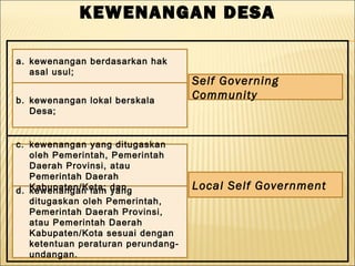 14
KEWENANGAN DESA
•.
d. kewenangan lain yang
ditugaskan oleh Pemerintah,
Pemerintah Daerah Provinsi,
atau Pemerintah Daerah
Kabupaten/Kota sesuai dengan
ketentuan peraturan perundang-
undangan.
a. kewenangan berdasarkan hak
asal usul;
b. kewenangan lokal berskala
Desa;
c. kewenangan yang ditugaskan
oleh Pemerintah, Pemerintah
Daerah Provinsi, atau
Pemerintah Daerah
Kabupaten/Kota; dan
Self Governing
Community
Local Self Government
 