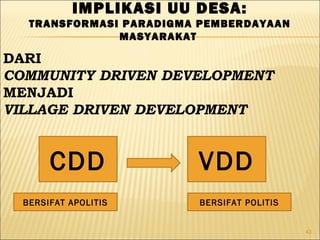 43
IMPLIKASI UU DESA:
TRANSFORMASI PARADIGMA PEMBERDAYAAN
MASYARAKAT
DARI
COMMUNITY DRIVEN DEVELOPMENT
MENJADI
VILLAGE DRIVEN DEVELOPMENT
CDD VDD
BERSIFAT APOLITIS BERSIFAT POLITIS
 