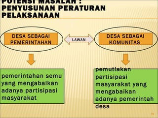 79
POTENSI MASALAH :
PENYUSUNAN PERATURAN
PELAKSANAAN
79
DESA SEBAGAI
PEMERINTAHAN
pemerintahan semu
yang mengabaikan
adanya partisipasi
masyarakat
LAWAN
DESA SEBAGAI
KOMUNITAS
pemutlakan
partisipasi
masyarakat yang
mengabaikan
adanya pemerintah
desa
 